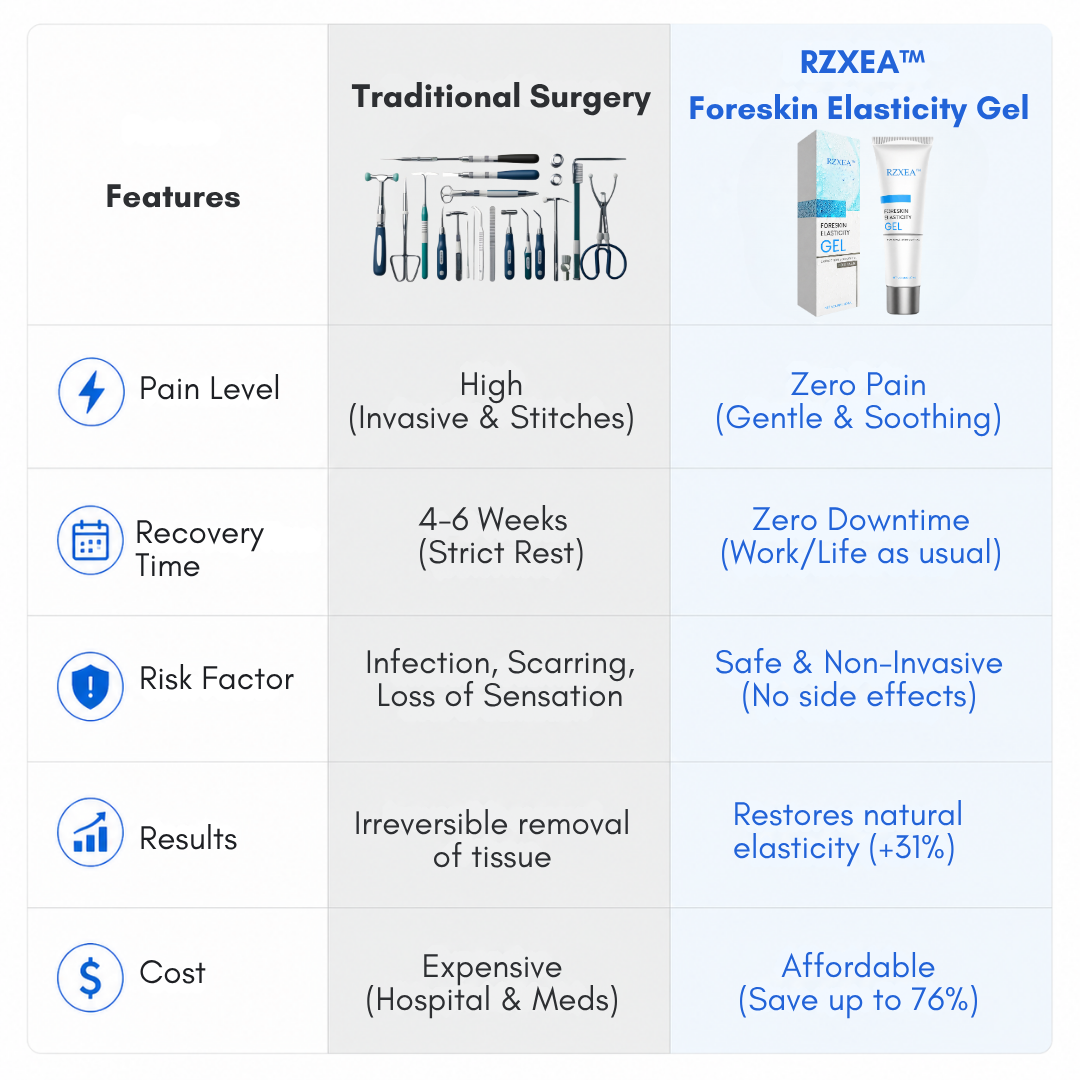 ¡Stock limitado! ⏳RZXEA™ Gel de Elasticidad para el Prepucio: Recupera tu máximo nivel, reinicia tu vitalidad.