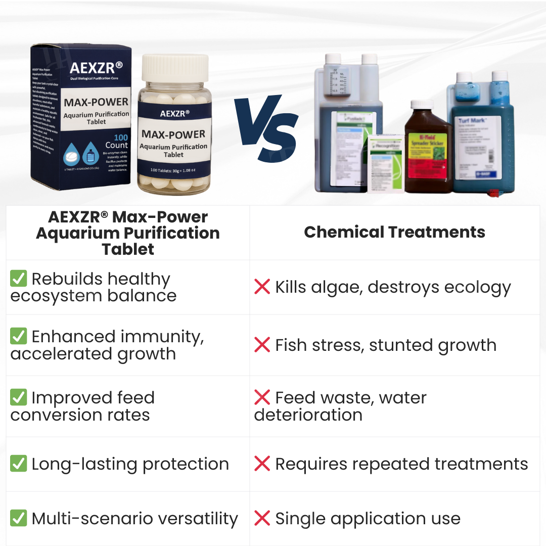 ⚡Limited Stocks!!!AEXZR® Max-Power Aquarium pur Tablet
