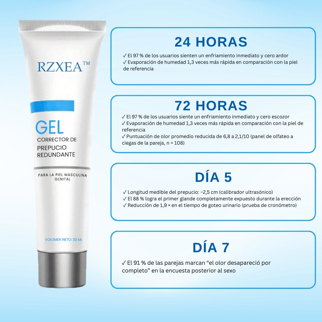 🚀 Seguro para piel sensible & sin irritación:RZXEA™ Gel Corrector de Prepucio Redundante