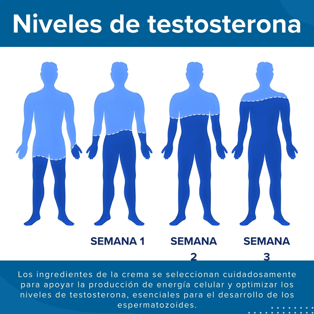 🚀 Actúa en segundos:RZXEA™ Crema de Erección en 41 Segundos
