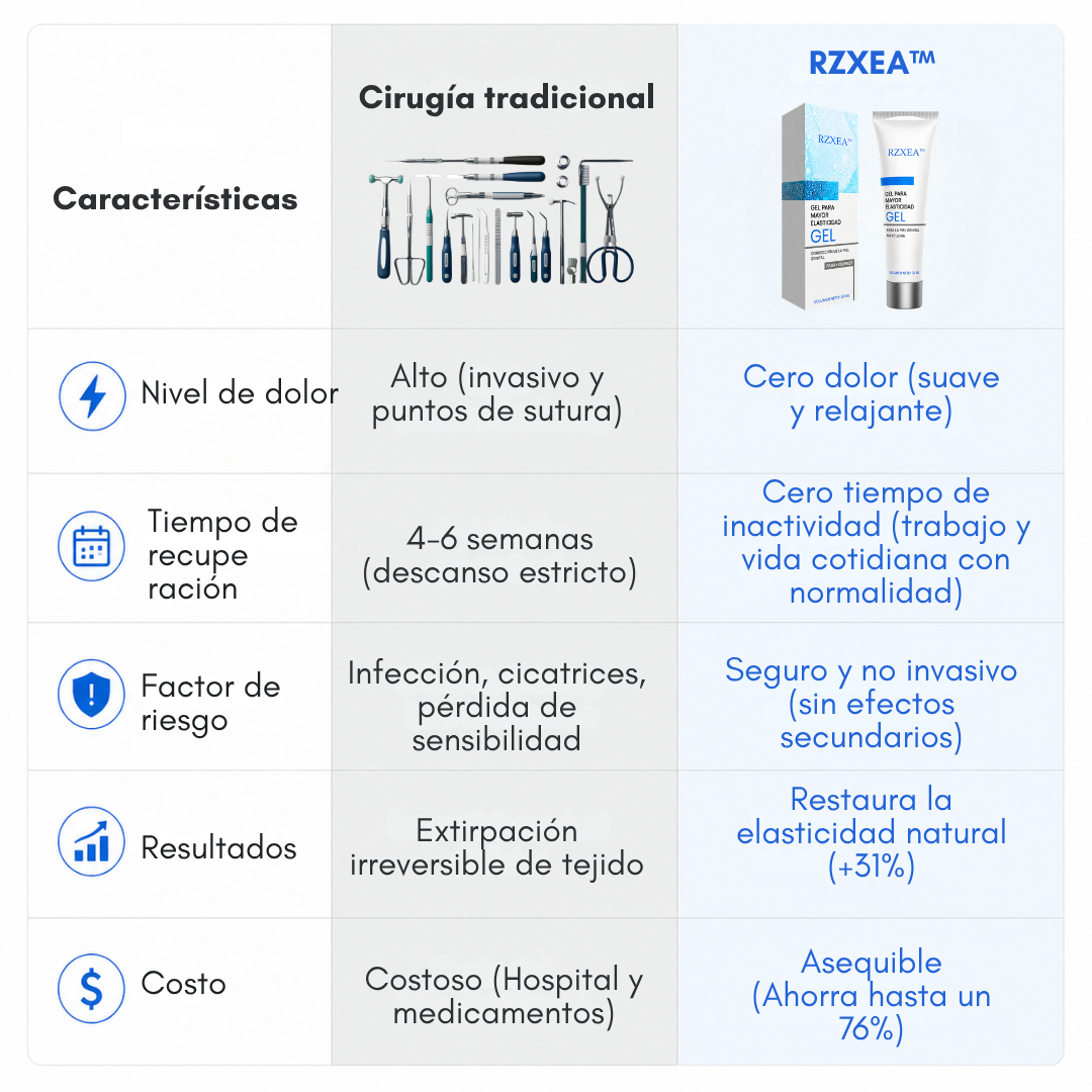 ⚡ RZXEA™ Gel de Elasticidad para el Prepucio: Recupera tu máximo nivel, reinicia tu vitalidad.