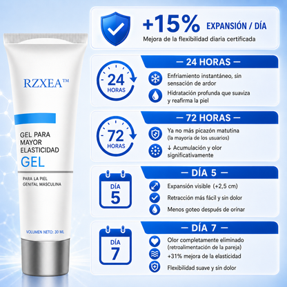 ⚡ RZXEA™ Gel de Elasticidad para el Prepucio: Recupera tu máximo nivel, reinicia tu vitalidad.