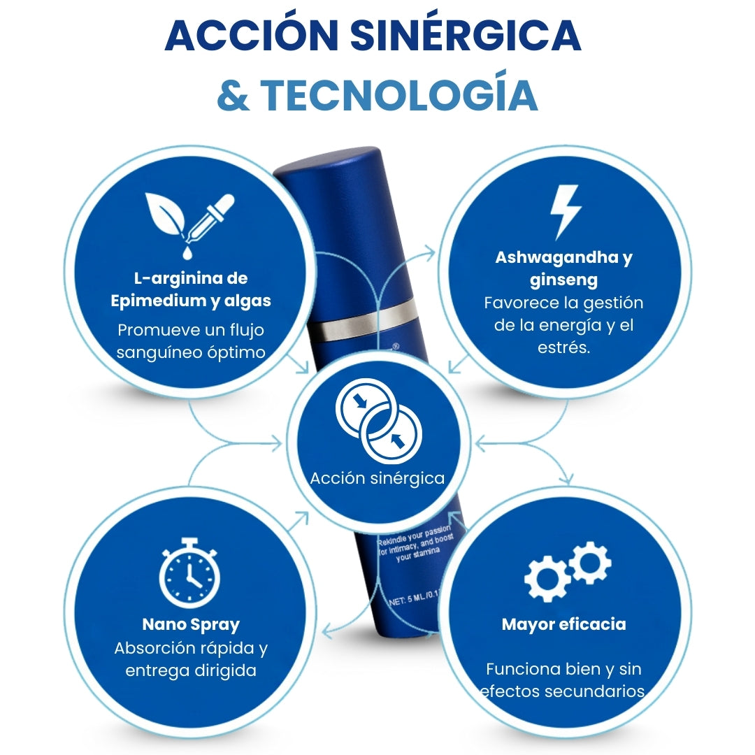 🚀 Con un clic, tu cohete despega: RZXEA™ Spray Para Erecciones De 37 Segundos