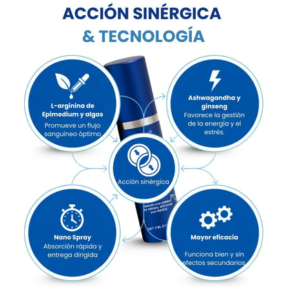 🚀 Con un clic, tu cohete despega: RZXEA™ Spray Para Erecciones De 37 Segundos